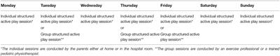 Rehabilitation Including Structured Active Play for Preschoolers With Cancer (RePlay)—Study Protocol for a Randomized Controlled Trial